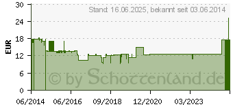 Preistrend fr EFB-ELEKTRONIK Netzwerk Werkzeug-Set (39919.1)