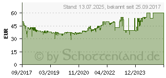 Preistrend fr GIGASET Dect Mobilteil C570HX Schwarz (S30852-H2861-B101)