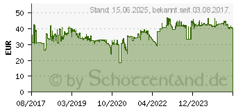 Preistrend fr SUPERMICRO Khler Super Micro (SNK-P0067PS)