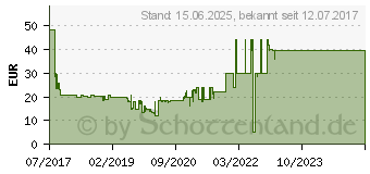 Preistrend fr Brennenstuhl Funkschalt-Set RC CE1 2201 (1507060)