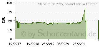 Preistrend fr RaidSonic Icy Box IB-366-C31 schwarz (60227)