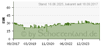 Preistrend fr PIONEER 2-Wege Koaxial-Einbaulautsprecher 300 W (TS-G1720F)