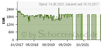 Preistrend fr Microsoft Surface Book 2 Core-i7 256GB (HN4-00004)