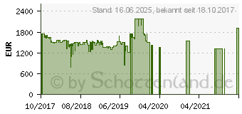 Preistrend fr Microsoft Surface Book 2 Core-i5 256GB (HMW-00004)