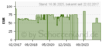 Preistrend fr Powertraveller Extreme Solar