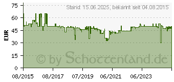 Preistrend fr MARMITEK Connect AH31 Hdmi Konverter RCA/SCART zu Hdmi 7708264