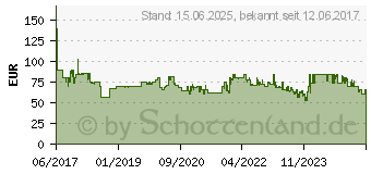 Preistrend fr Denver Electronics PFF-710BLACK