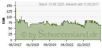 Preistrend fr Denver Electronics PFF-710 Wi-Fi schwarz