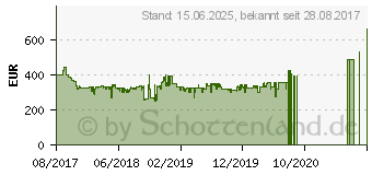 Preistrend fr Dell Alienware 25 240Hz Gaming-Monitor AW2518HF