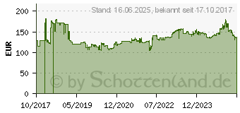 Preistrend fr Yokohama Geolandar A/T (G015) 235/70R17 109H