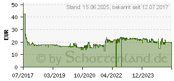 Preistrend fr Brennenstuhl Funkschalt-Set RC CE1 4001 (1507050)