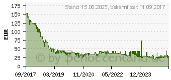 Preistrend fr 256GB SanDisk Ultra microSDXC UHS-I A1 fr Android