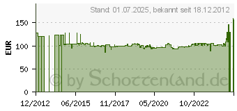 Preistrend fr BUSCH-JAEGER 6847 AGS-204 220 Wchter MasterLINE 01532978 (2CKA006800A2536)