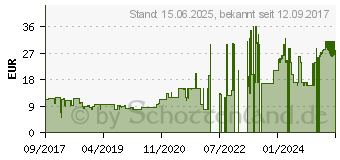 Preistrend fr ARCTIC BioniX F120 PWN PST gelb