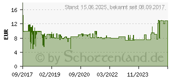 Preistrend fr ARCTIC BioniX F120 PWN PST