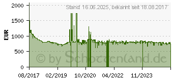 Preistrend fr Siemens EQ.6 plus s700 Kaffeevollautomat Edelstahl (TE657503DE)