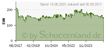 Preistrend fr PHILIPS FC9729/09 (EEK: A)