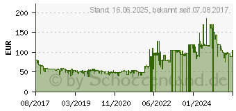 Preistrend fr PHILIPS Senseo HD 6554/68 Original Padmaschine (0.7 l, Schwarz) (HD6554/68)