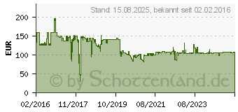 Preistrend fr ATEN Hdmi Sender ber Netzwerkkabel RJ45 70 m (VE801T)