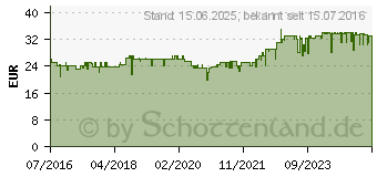 Preistrend fr BOSCH Special Light 12,5kg (52170125)