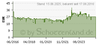 Preistrend fr BOSCH Adult Geflgel & Hirse 15kg (4015598013161)