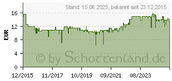 Preistrend fr BOSCH Soft+ Senior Land-Ziege & Kartoffel 2,5kg (4015598008969)