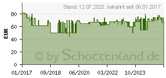 Preistrend fr KRCHER Hochdruckschlauch mit Pistole Passend fr Krcher (2.643-909.0)