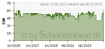 Preistrend fr TECHNOLINE Techno Line Thermo-/Hygrosensor Mobile Alerts MA 10320