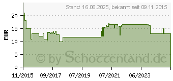 Preistrend fr ALLOCACOC Steckdosenleisten PowerExtention 5 m weiss Type F 37546544 (8002/EUPE5M)