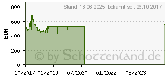 Preistrend fr MSI GeForce GTX 1070 Ti GAMING 8G (V330-237R)