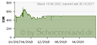 Preistrend fr MSI GeForce GTX 1070 Ti ARMOR 8G (V330-223R)