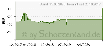 Preistrend fr GIGABYTE GeForce GTX 1070 Ti Gaming 8G (GV-N107TGAMING-8GD)