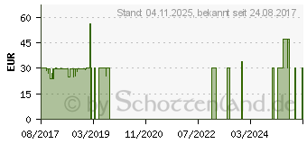 Preistrend fr ROLLEI 21645 - Ladegert fr Actioncam 530/630, inkl. 2 Akkus