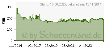 Preistrend fr MAKITA DJV182Z Akku-Pendelhubstichsge 18.0V (ohne Akku, ohne Ladegert)