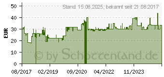 Preistrend fr Sony Lesegert fr UHS-II SD-Speicherkarten (MRW-S1)