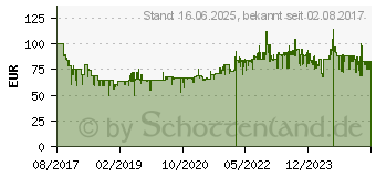 Preistrend fr KRUPS Kapselmaschine Nespresso Essenza Mini, grau (XN110B)