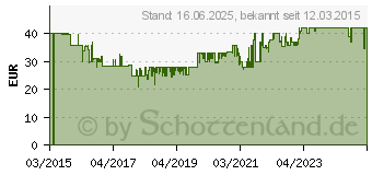 Preistrend fr REER Bettgitter ByMySide m. Abklappfunktion 100cm (45010)