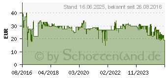 Preistrend fr SIEMENS TZ 90009 Milchbehlter (TZ90009)