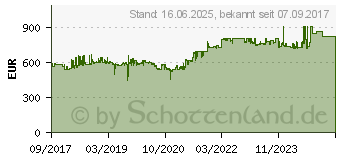 Preistrend fr Supermicro Server Board X11DPi-NT (MBD-X11DPI-NT-O)