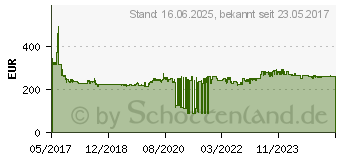 Preistrend fr MAKITA DTW1002Z Akku-Schlagschrauber 18 V Li-Ion ohne Akku