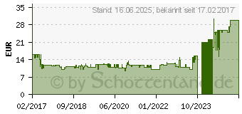 Preistrend fr SOEHNLE Digitale Personenwaage Wgebereich (max.)=180 kg Schwarz (63850)