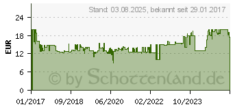 Preistrend fr SOEHNLE 63852 Style Sense Compact 300