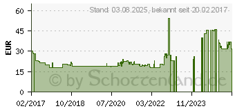 Preistrend fr SOEHNLE 63857 Shape Sense Control 100