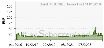 Preistrend fr EMPORIA RL-ET-MU Ladekabel mit Fhrungsschiene (9005613129408)