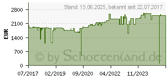 Preistrend fr XEROX VersaLink C505X (C505V_X)