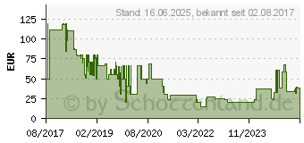 Preistrend fr Marley Rise BT Palm (EM-JH111-PM)