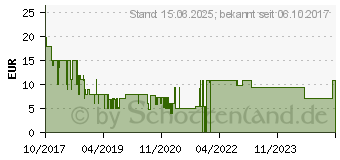 Preistrend fr 32GB SanDisk Ultra microSDHC fr Tablets UHS-I 80 MB/s mit Adapter