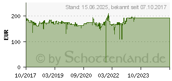 Preistrend fr NETGEAR 8-PORT GB Unmanaged Switch (GS110MX-100PES)