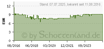 Preistrend fr PAULMANN Hochvolt-Schienensystem-Komponente Lampenschirm Vento Satin (95358)