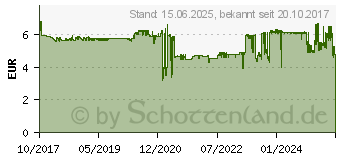 Preistrend fr Brother LC-3211Y Tinte gelb